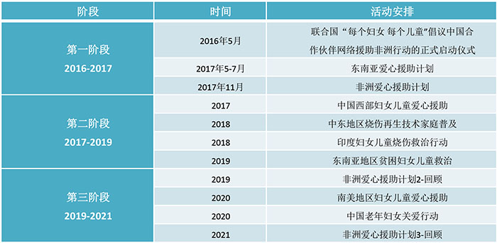 五五世纪(中国区)官方网站